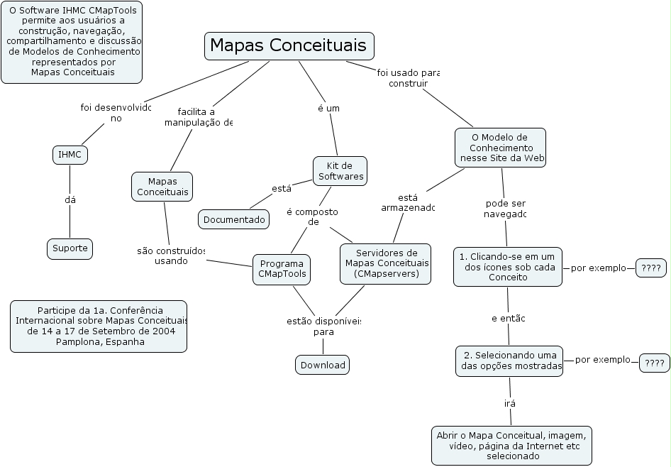 Mapa Conceitual